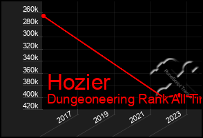 Total Graph of Hozier