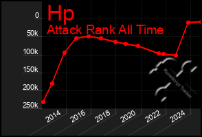 Total Graph of Hp