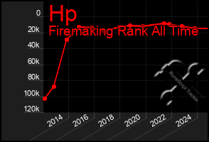 Total Graph of Hp