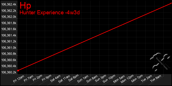 Last 31 Days Graph of Hp