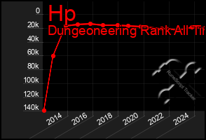 Total Graph of Hp