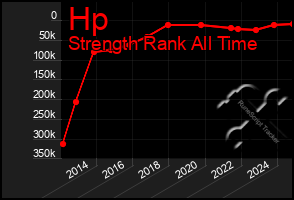 Total Graph of Hp