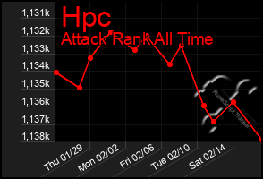 Total Graph of Hpc