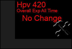 Total Graph of Hpv 420