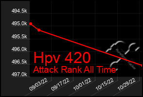 Total Graph of Hpv 420