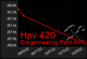 Total Graph of Hpv 420