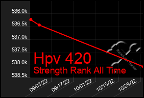 Total Graph of Hpv 420