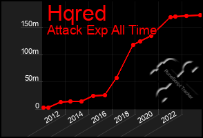 Total Graph of Hqred