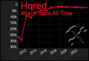 Total Graph of Hqred