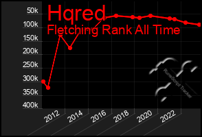 Total Graph of Hqred