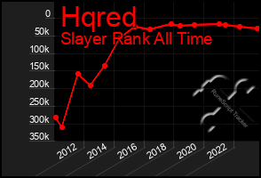 Total Graph of Hqred