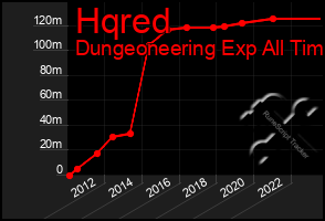 Total Graph of Hqred