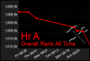Total Graph of Hr A