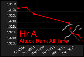 Total Graph of Hr A