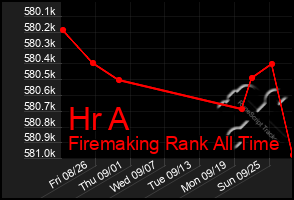 Total Graph of Hr A