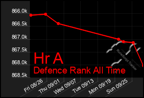 Total Graph of Hr A