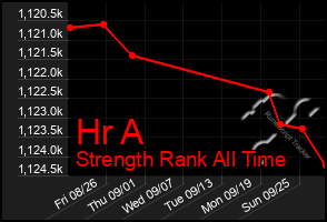 Total Graph of Hr A