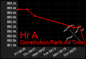 Total Graph of Hr A