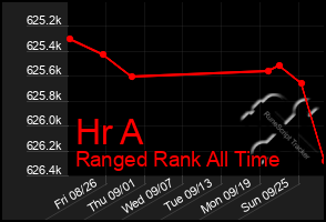 Total Graph of Hr A