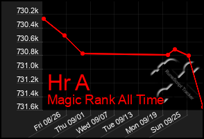 Total Graph of Hr A
