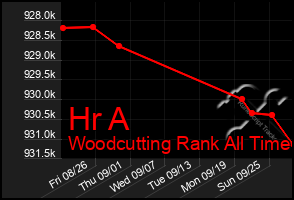 Total Graph of Hr A