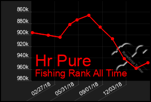 Total Graph of Hr Pure
