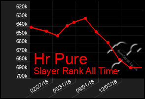 Total Graph of Hr Pure