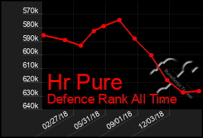 Total Graph of Hr Pure