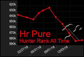 Total Graph of Hr Pure