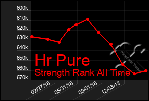 Total Graph of Hr Pure