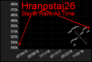 Total Graph of Hranostaj26