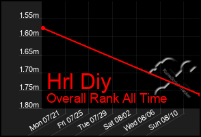 Total Graph of Hrl Diy