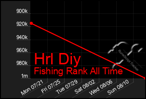 Total Graph of Hrl Diy