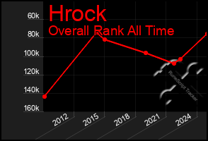 Total Graph of Hrock