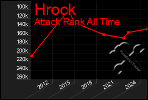 Total Graph of Hrock