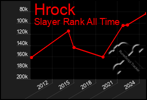 Total Graph of Hrock