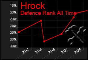 Total Graph of Hrock