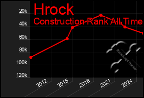 Total Graph of Hrock