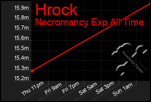 Total Graph of Hrock