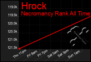 Total Graph of Hrock