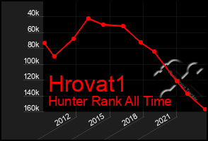 Total Graph of Hrovat1