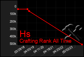 Total Graph of Hs
