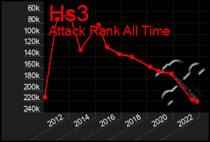 Total Graph of Hs3