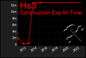 Total Graph of Hs3