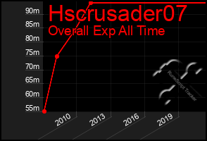 Total Graph of Hscrusader07