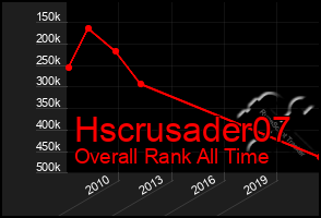 Total Graph of Hscrusader07