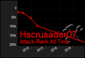 Total Graph of Hscrusader07