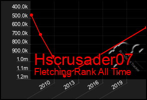 Total Graph of Hscrusader07