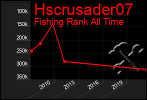 Total Graph of Hscrusader07