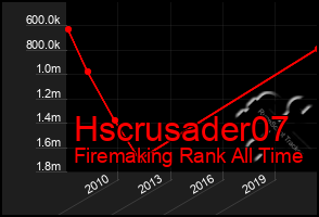 Total Graph of Hscrusader07